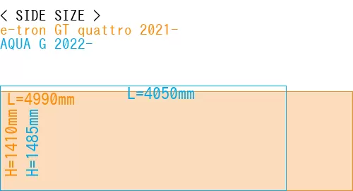 #e-tron GT quattro 2021- + AQUA G 2022-
